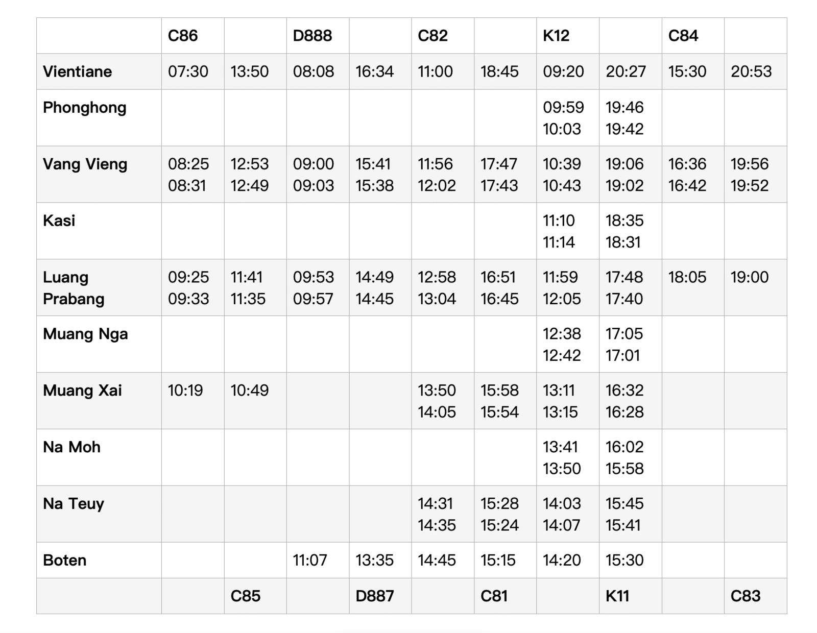 Train schedule & map at LaosChina railway